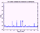 [freq plot]