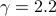 gamma = 2.2