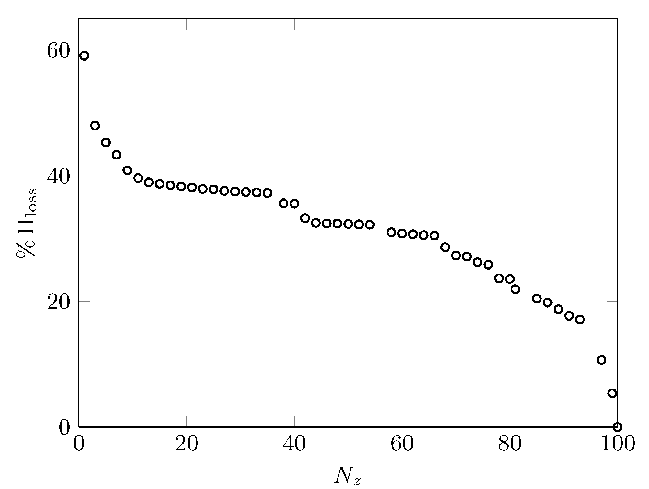 dmdsp-cylinder-Ploss-vs-Nz