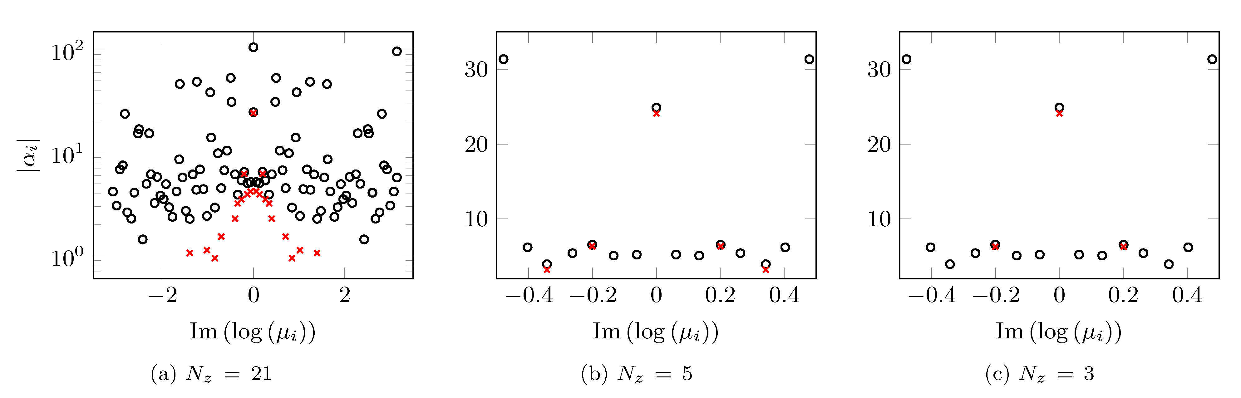 dmdsp-cylinder-amp-vs-freq