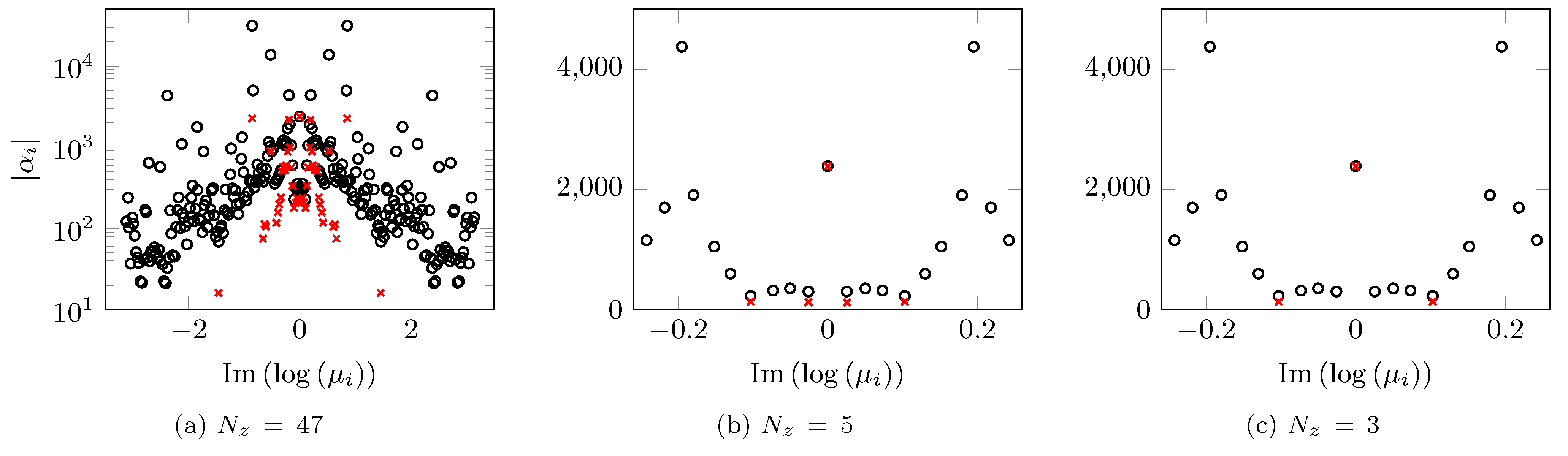 dmdsp-screech-amp-vs-freq