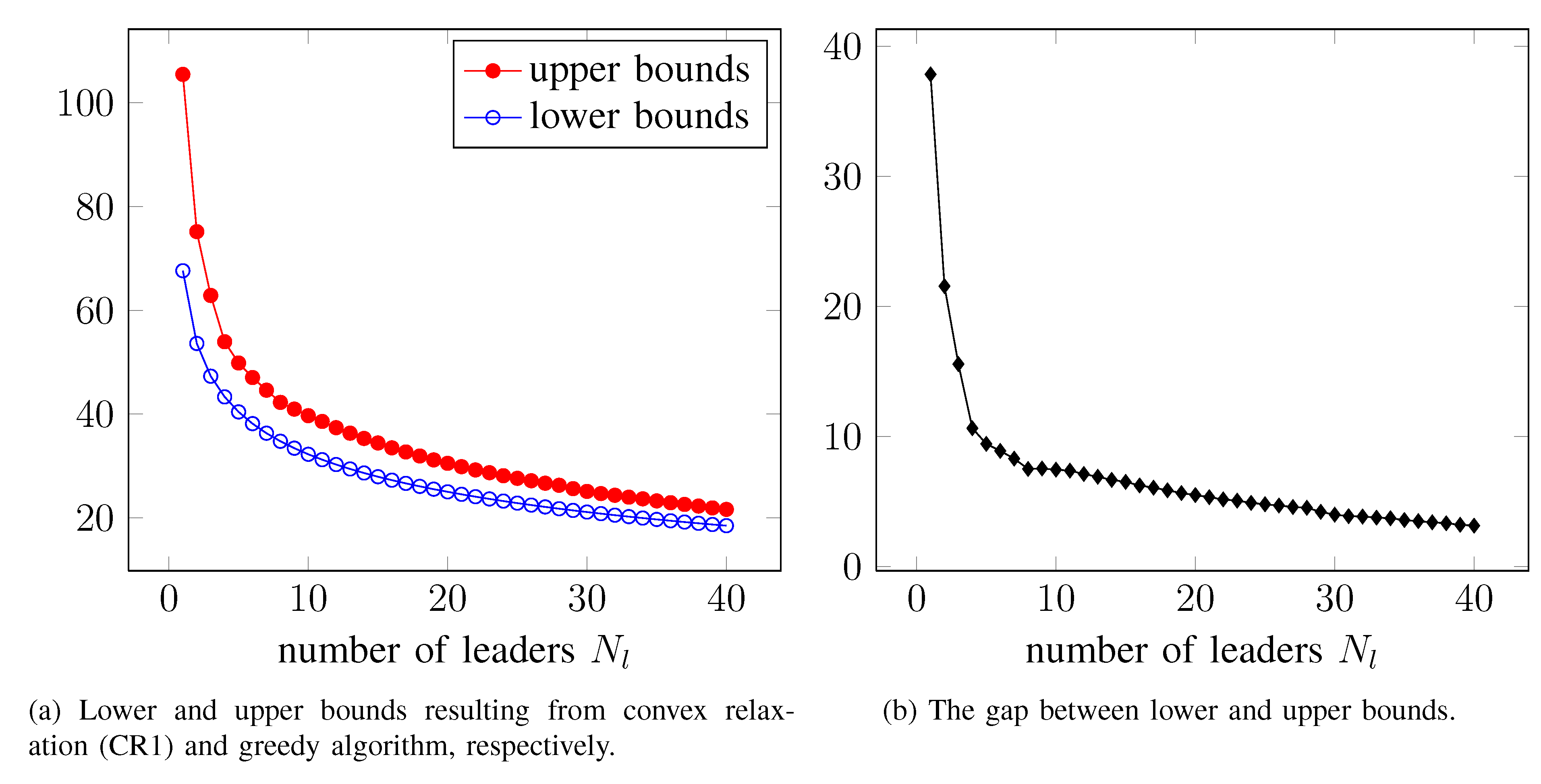 lower_upper_bounds