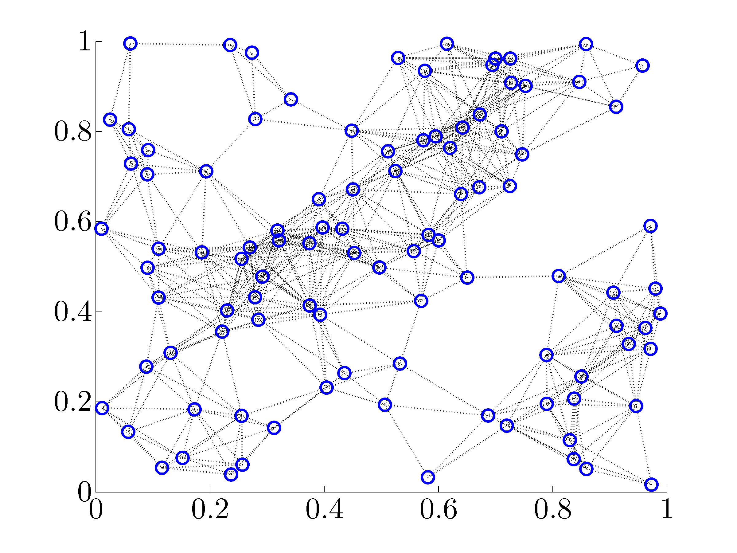 random_network