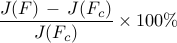 displaystyle{frac{J(F) ,-, J(F_c)}{J(F_c)}} times 100 %