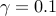 gamma = 0.1