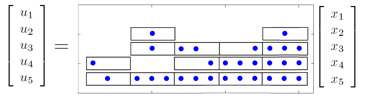 element_sparse_gain