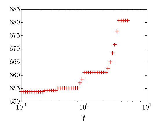 block_sparsity_H2