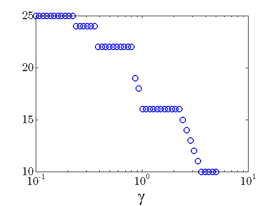 block_sparsity_nnz