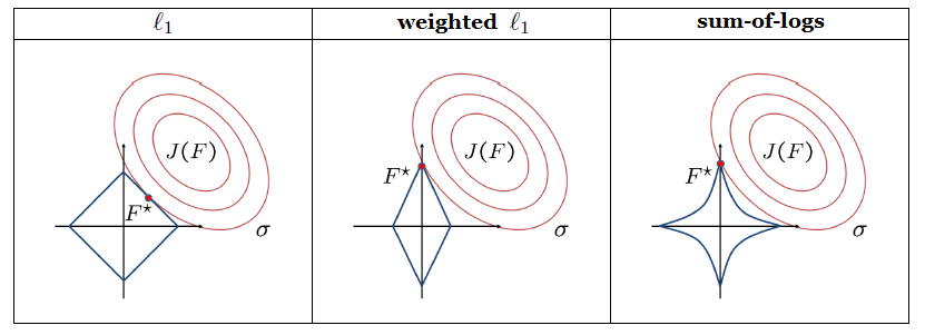 penalty_function