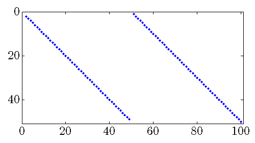 mass_spring_slog_F_3