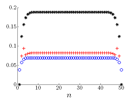 mass_spring_slog_Fp_diag