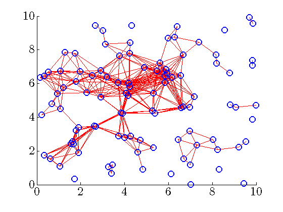 communication_graph_2