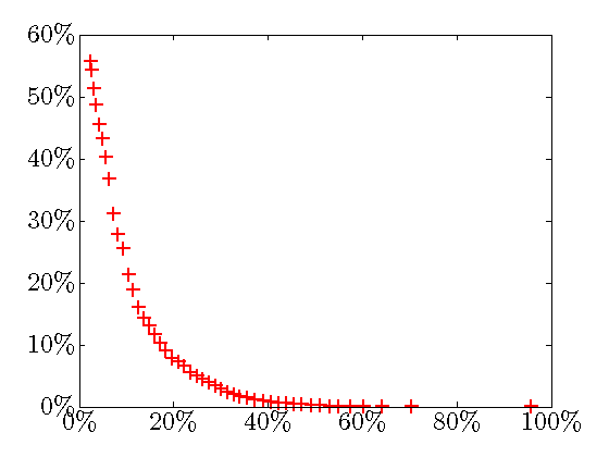 dist_H2_sparsity