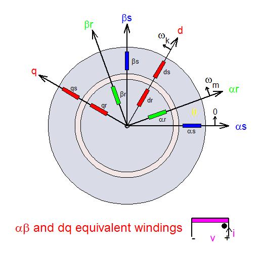 dq winding model