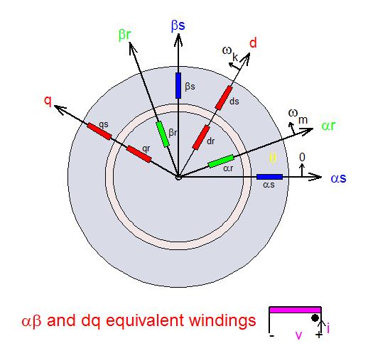 Synchronous machine model