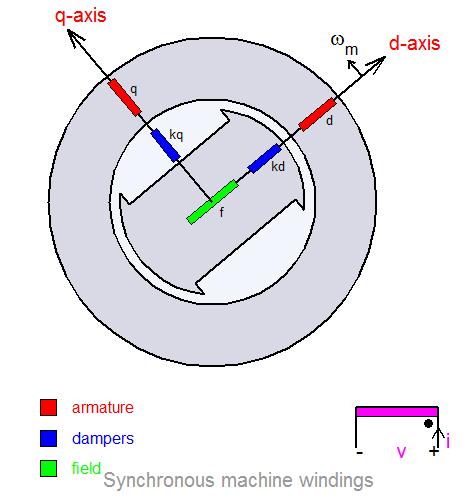 alternator winding model