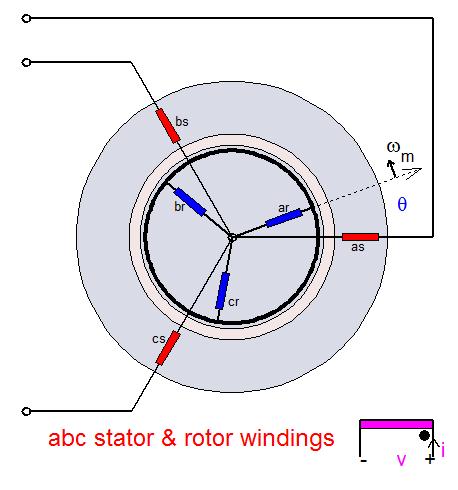 abc winding model