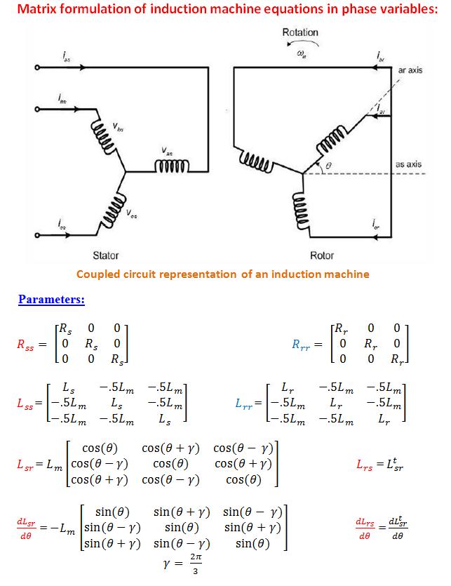 Circuit representation