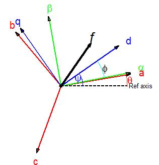 coordinate systems