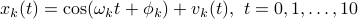      x_k(t)=cos(omega_k t+phi_k)+v_k(t),~t=0,1,ldots, 10 