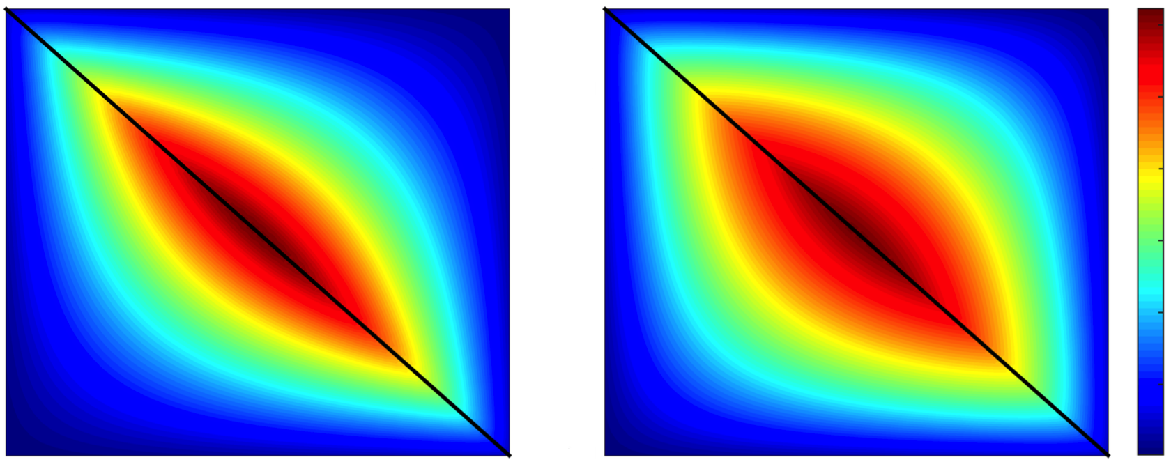 ccama-visual