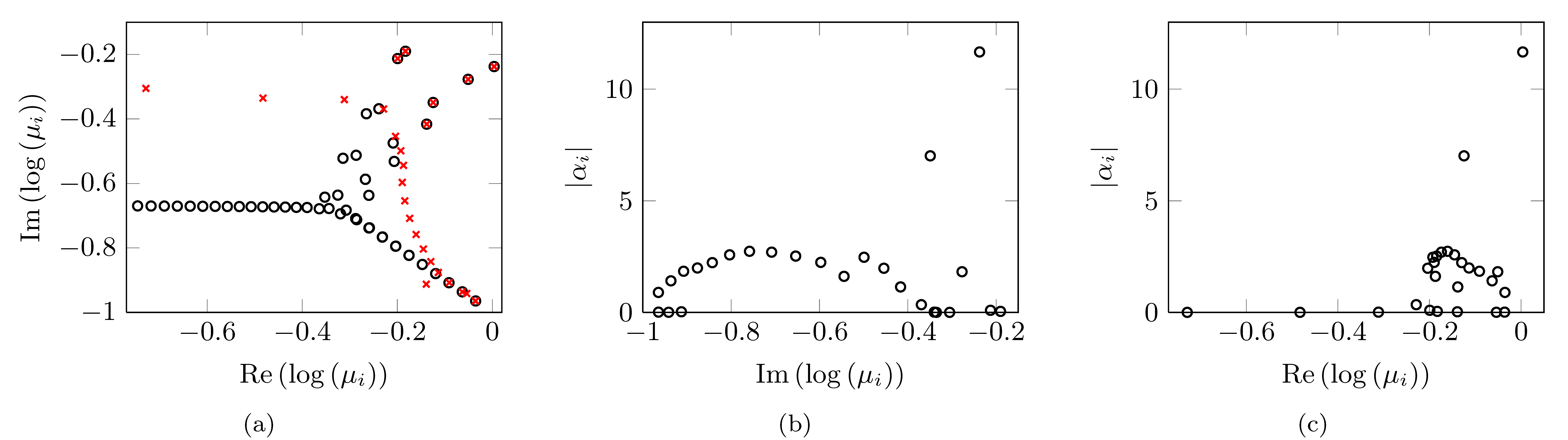 dmd-channel-eigs-amp