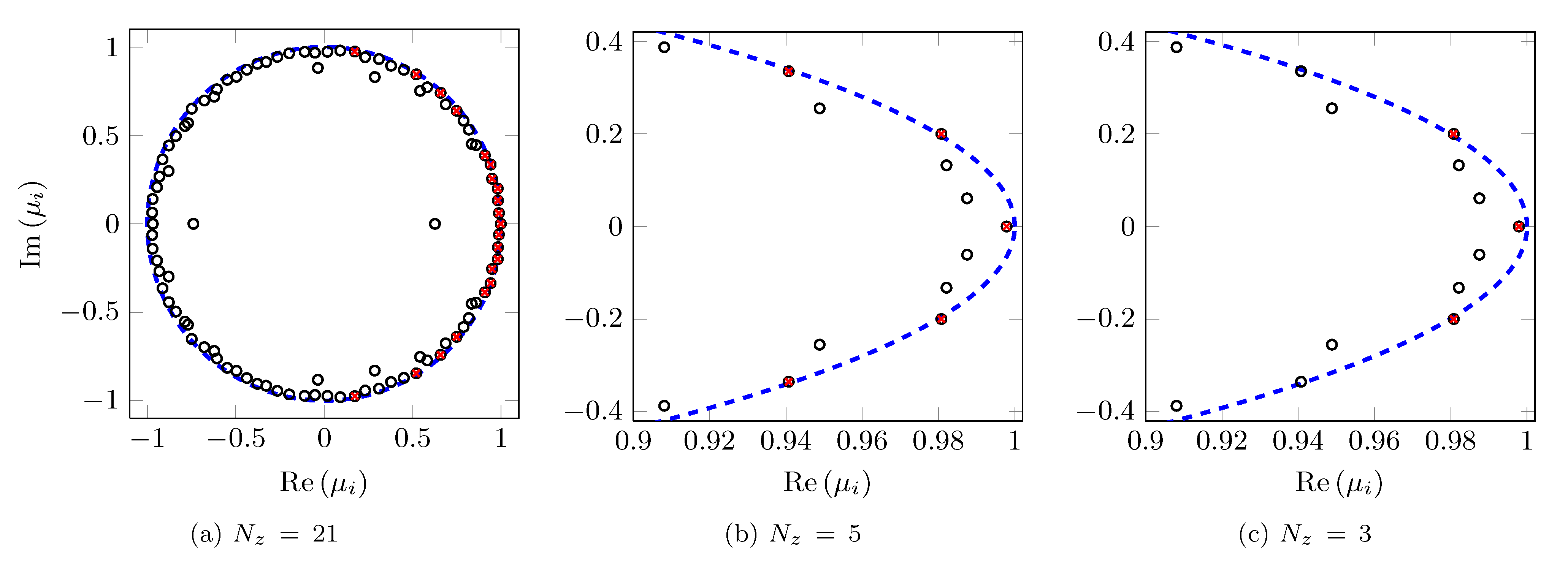 dmdsp-cylinder-eigs