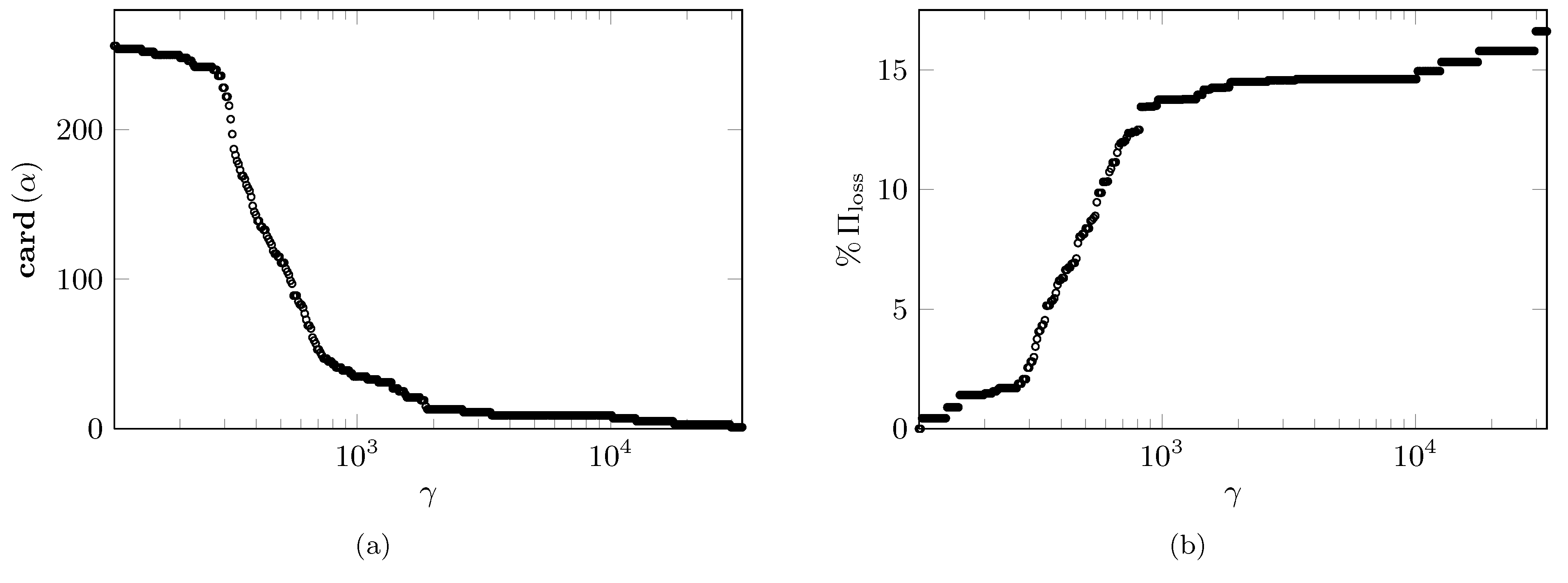 dmdsp-screech-Nz-Ploss-vs-gamma