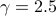 gamma = 2.5