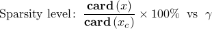 displaystyle{{rm Sparsity~level!:} ;; frac{{bf card} , (x)}{{bf card} , (x_c)} times 100% ;; {rm vs} ;; gamma}