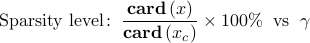 displaystyle{{rm Sparsity~level!:} ;; frac{{bf card} , (x)}{{bf card} , (x_c)}  times 100% ;; {rm vs} ;; gamma}