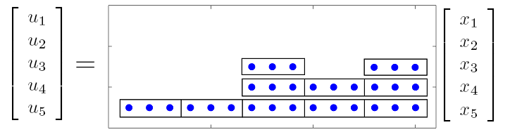 block_sparse_gain