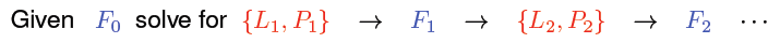 iterative scheme