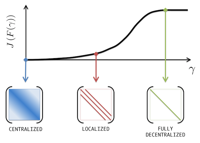 solution path