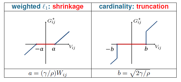 G_solution