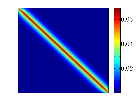 optimal position gain