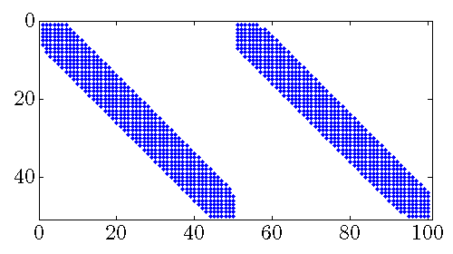 mass_spring_slog_F_1