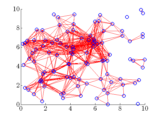 communication_graph_1