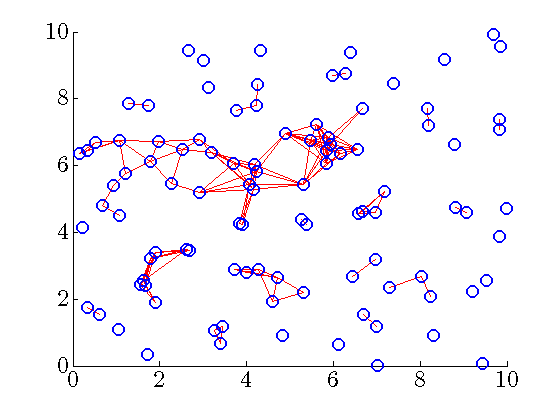 communication_graph_3