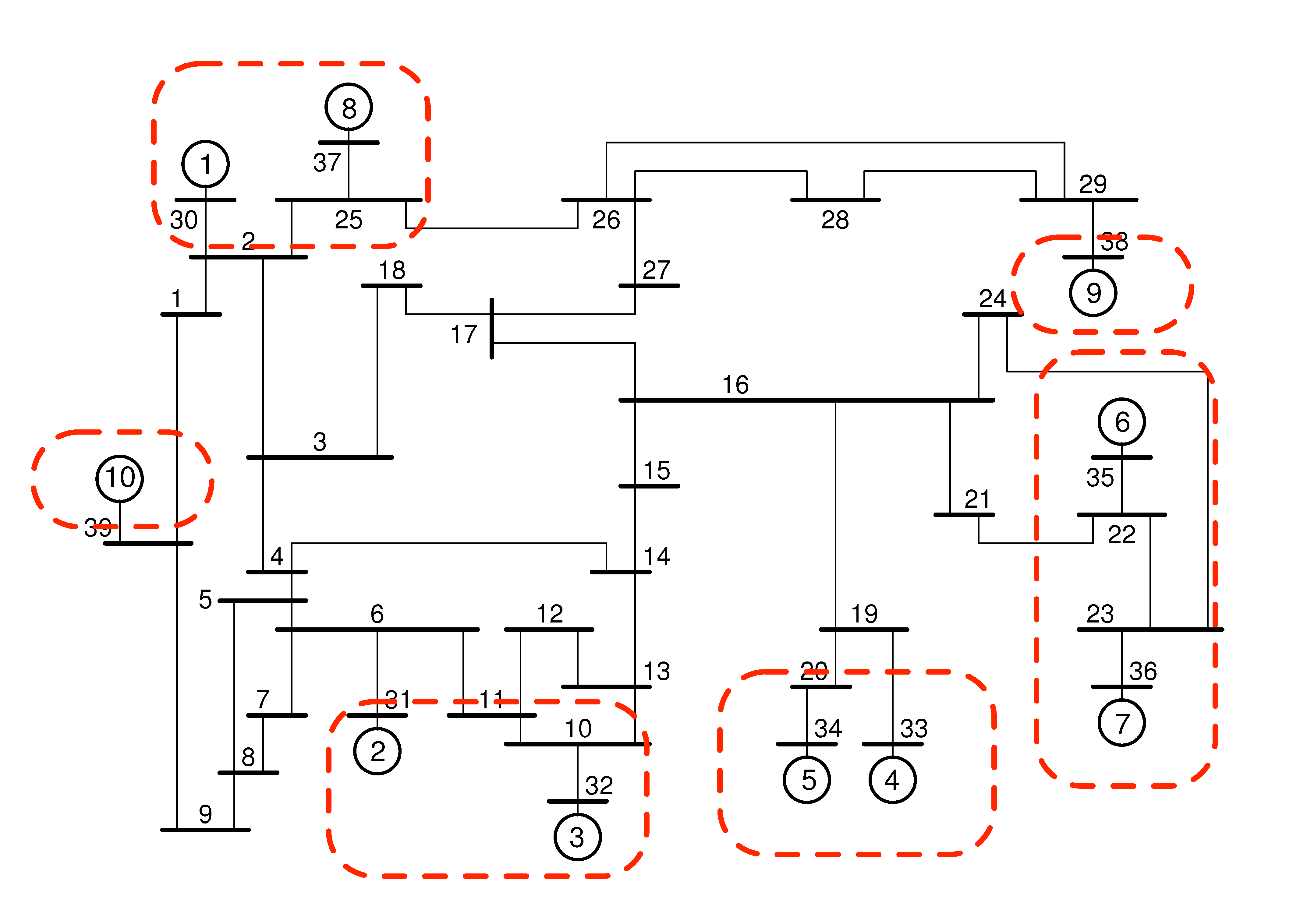 New Enland model