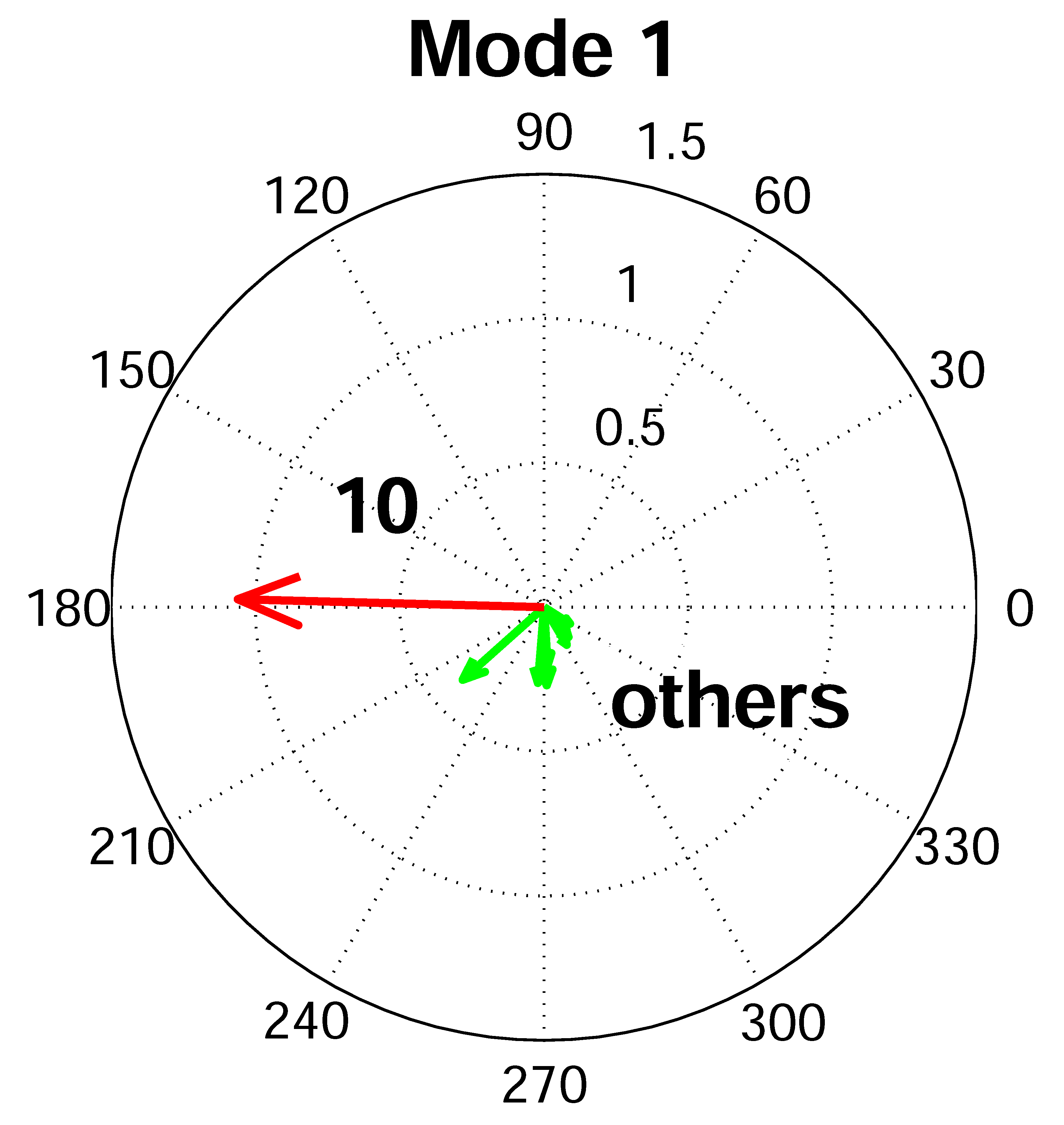 mode1closedloop