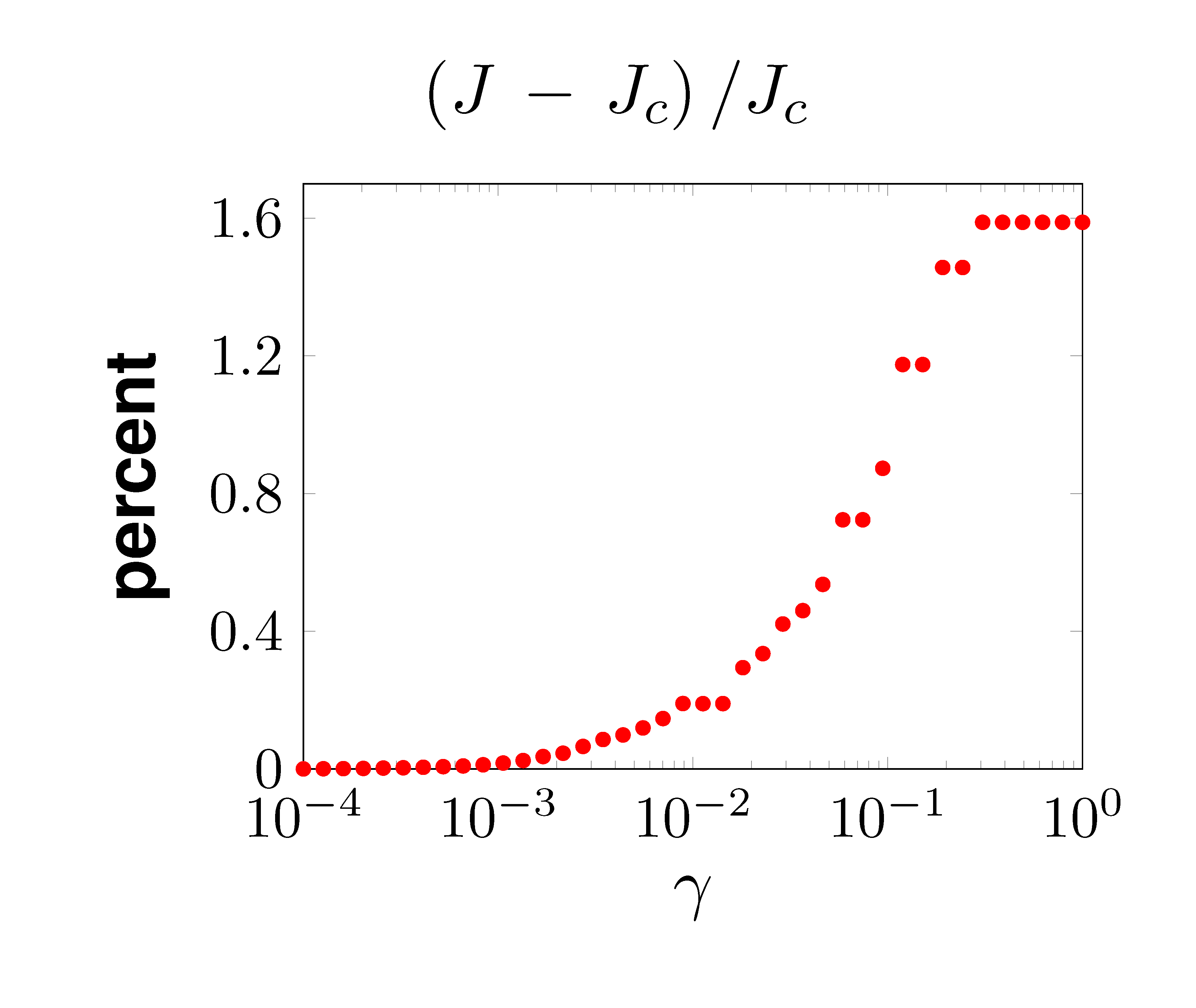 sparsityVSrelativecost