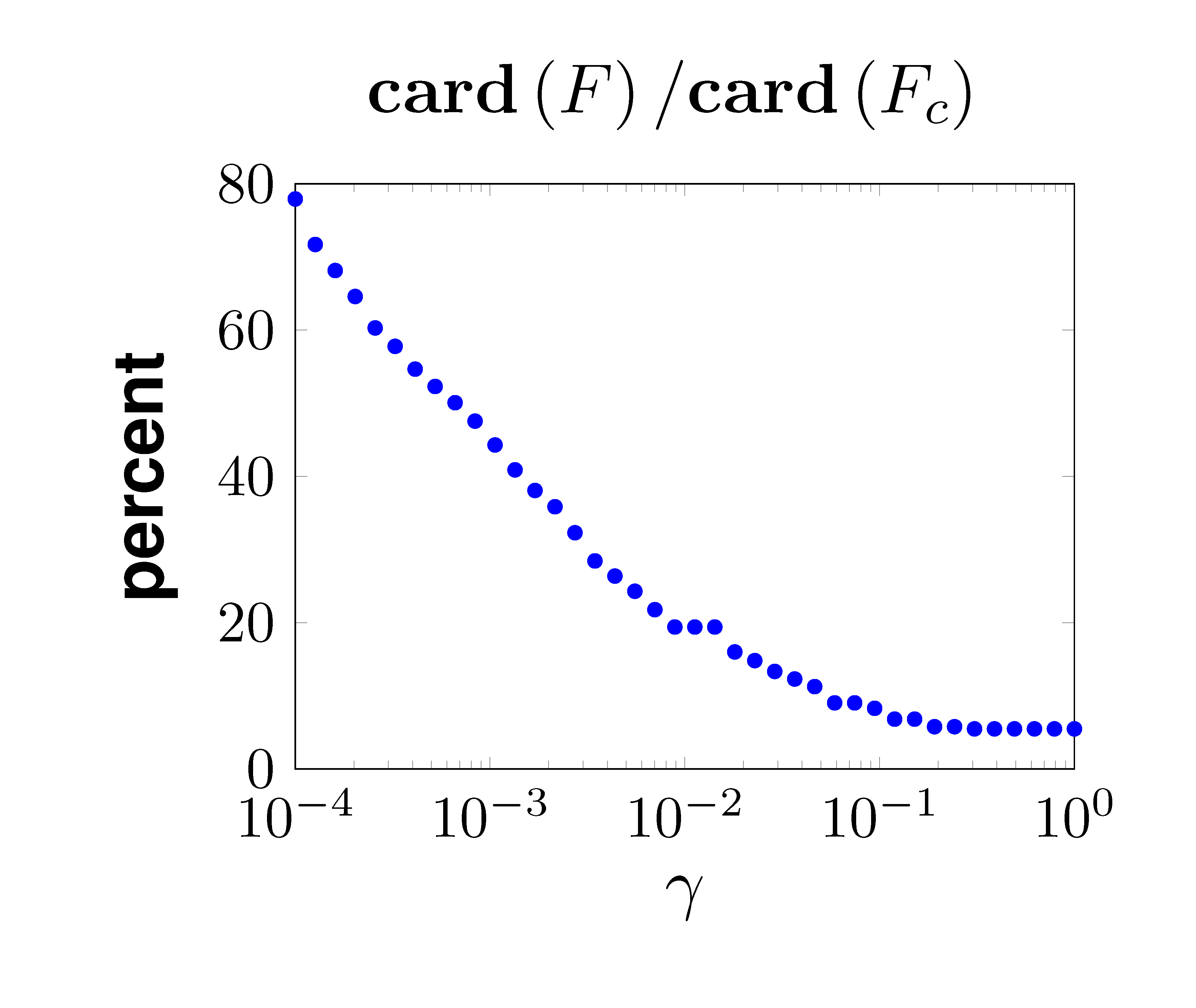 sparsityVSsparsity