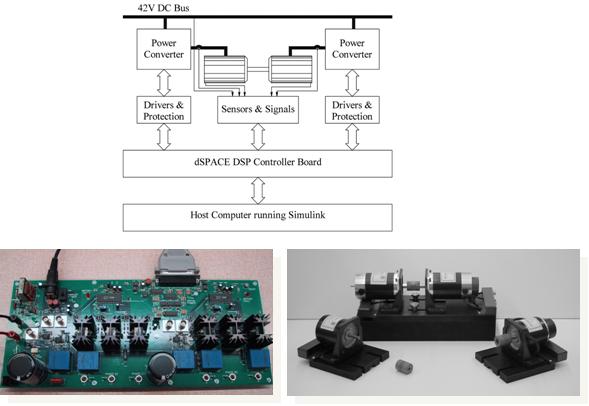 DSP-Controlled Electric Drives Lab